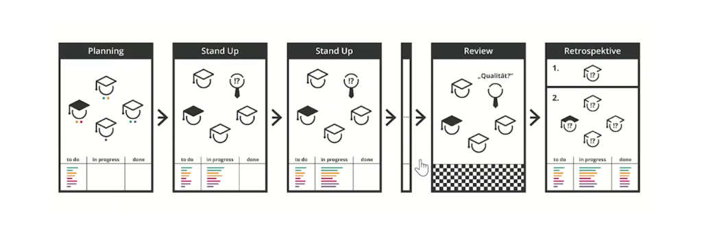 EduScrum Video zum Lehrexperiment