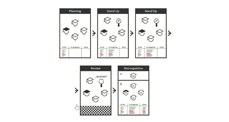 EduScrum von Analog zu Digital