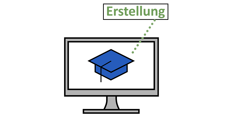 Online-Kurs zum wissenschaftlichen Arbeiten: Erstellung des Kurses