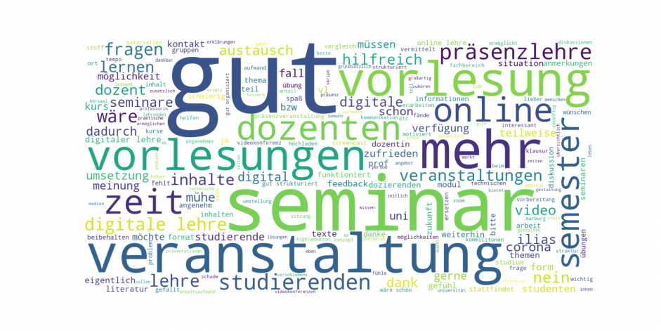 Word-Clouds: Was denken Studierende über das digitale Sommersemester 2020? Was wünschen Sie sich für die Zukunft?