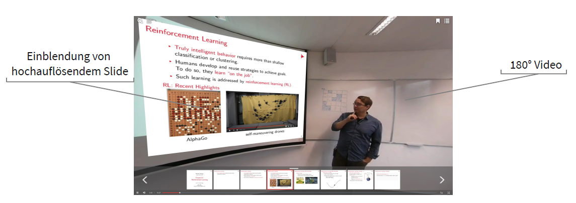 Einblendung von einem hochauflösendem Slide in einem 180° Video.