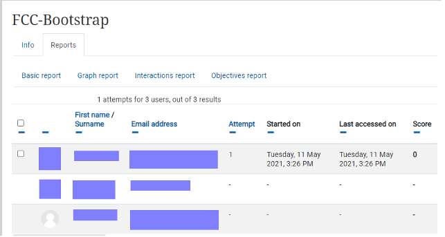 In Moodle werden Nutzerinnen- und Nutzerdaten wie Anzahl an Versuchen, der letzte Zugriff und die erreichte Punktzahl angezeigt