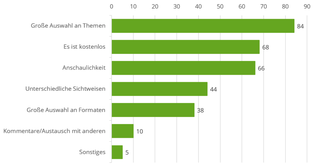 Grafik 5 – Was macht das Lernen mit YouTube interessant?