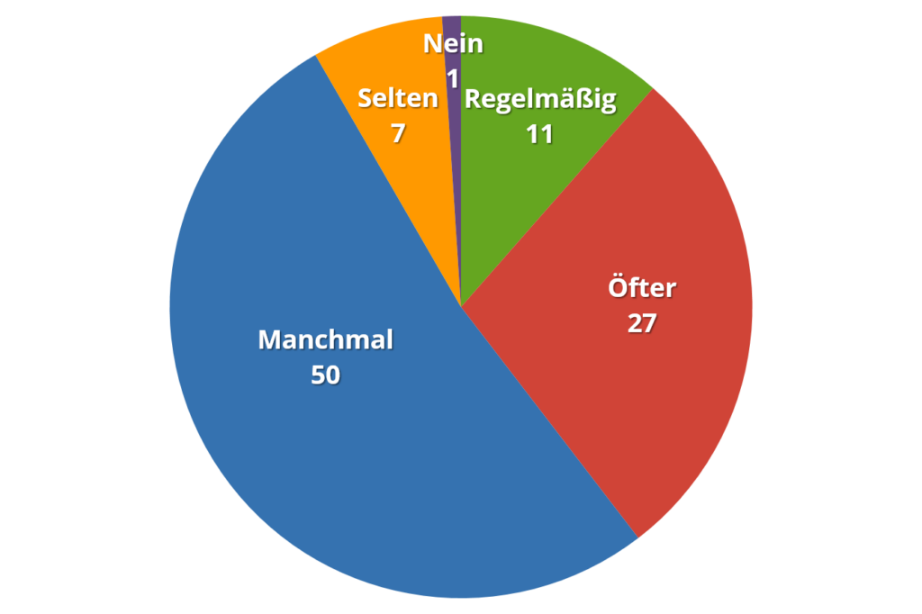 Grafik 6 – YouTube-Videos verständlicher als Vorlesungen?