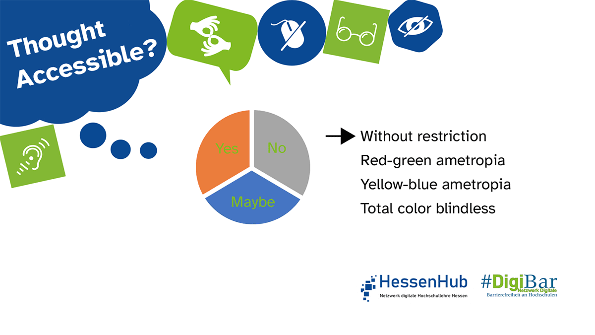 In the GIF, you can see different font colors on different background colors. Next to it, an arrow runs from one heading to another: Without limitation, red-green ametropia, yellow-blue ametropia, complete color blindness.