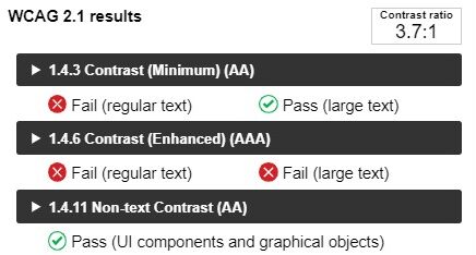 The screenshot of the CCA tool shows that the selected contrast meets the minimum requirements for large text, but not the increased requirements for normal text. The result below shows that the minimum contrast is sufficient for non-textual content such as graphics.