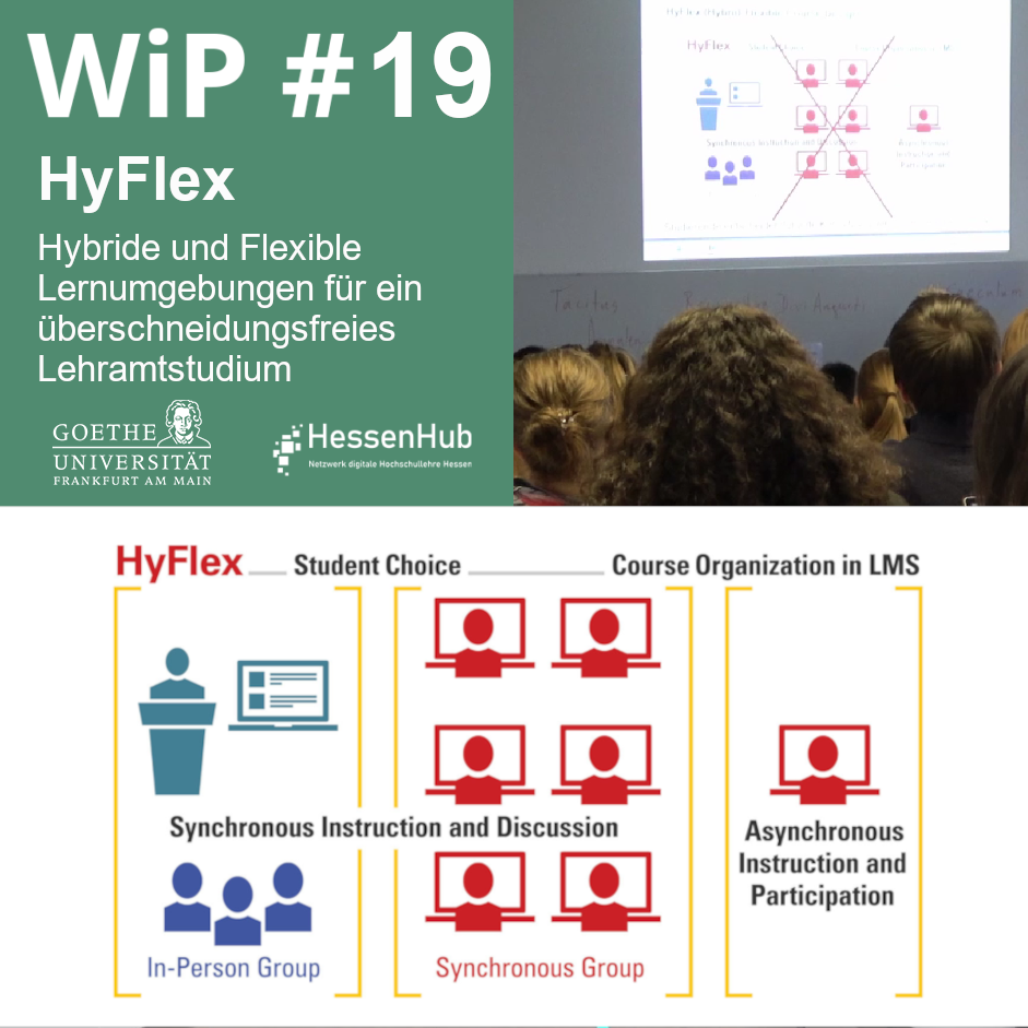 Eine Illustration zeigt einen Kasten mit drei Ebenen. Der Text WiP 19 HyFlex mit dem Titel: Hybride und Flexible Lernumgebung für ein überschneidungsfreies Lehramtstudium steht oben links. Oben rechts sind Köpfe von hinten abgebildet die auf eine Bild schauen. Unten befinden sich eine Grafik mit Asynchroner und Synchroner Abbildung des Unterrichts.