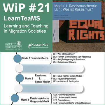 Eine Illustration zeigt einen Kasten mit drei Ebenen. Der Text WiP 21 LearnTeaMS mit dem Titel: Learning and Teaching in Migration Societies steht oben links. Oben rechts steht auf englische Equal Rights. Unten befinden sich eine Grafik eine Einteilung der Module von 1 bis 3 mit entsprechenden Lerneinheiten.